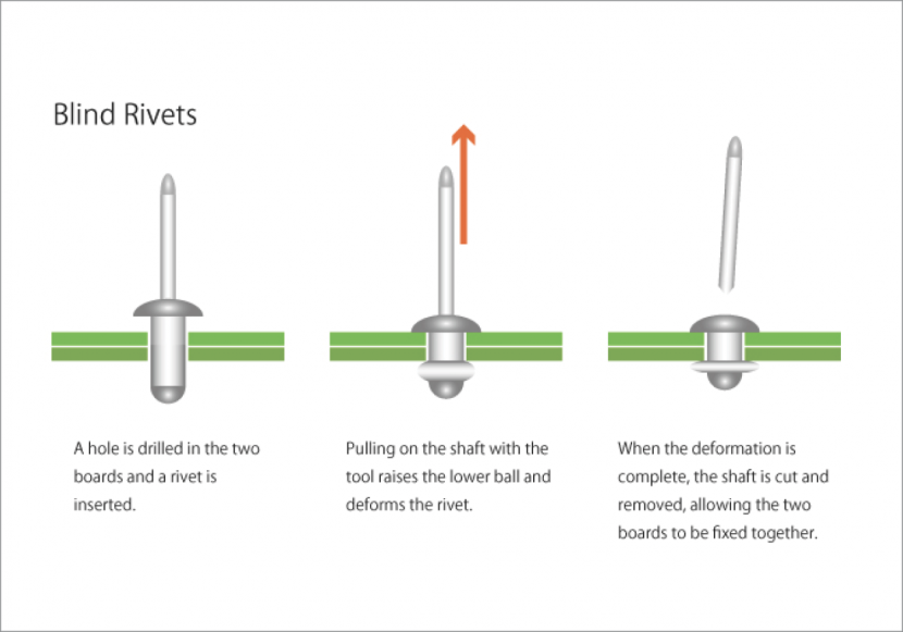 Riveting KOKI SHOKAI CO., LTD