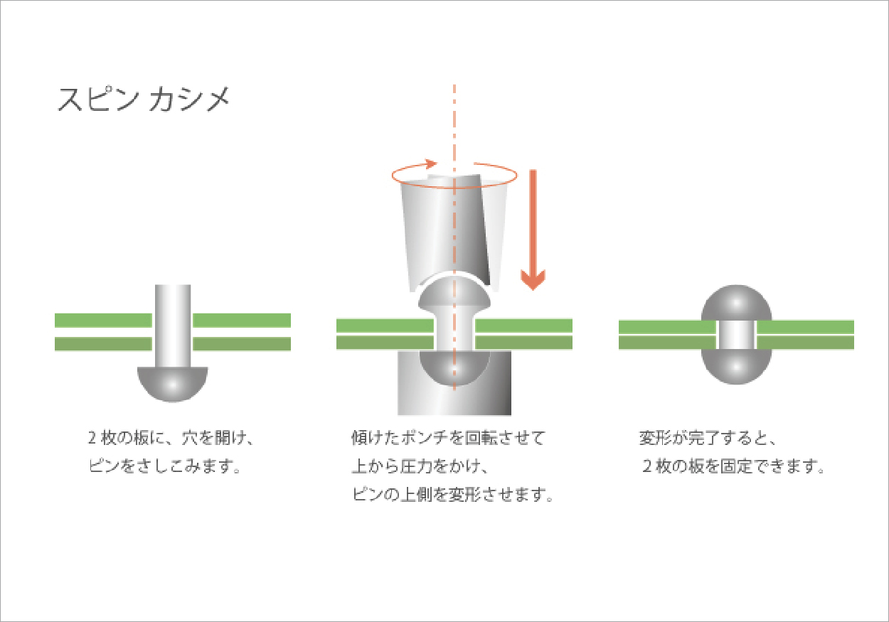 スピンカシメ 形状 スピンカシメの仕組みの画像